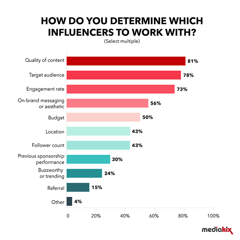 most important influencer marketing metric