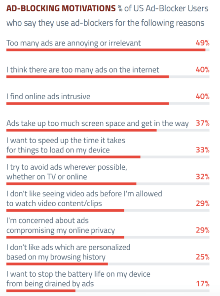 reasons for using ad blockers