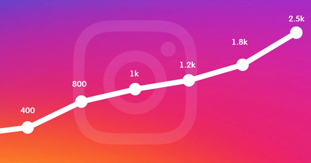 Instagram exponential growth with high quality authentic audience