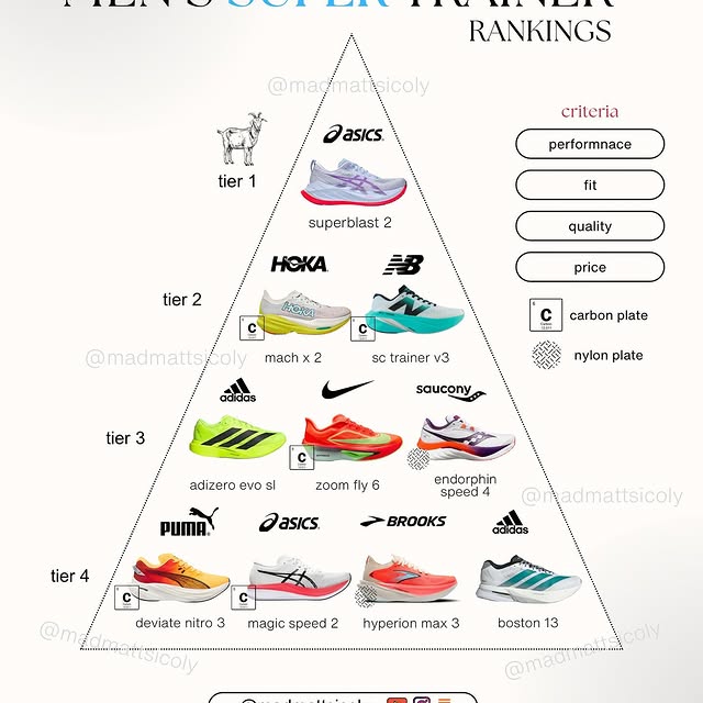  ......runners   'recent posts' 