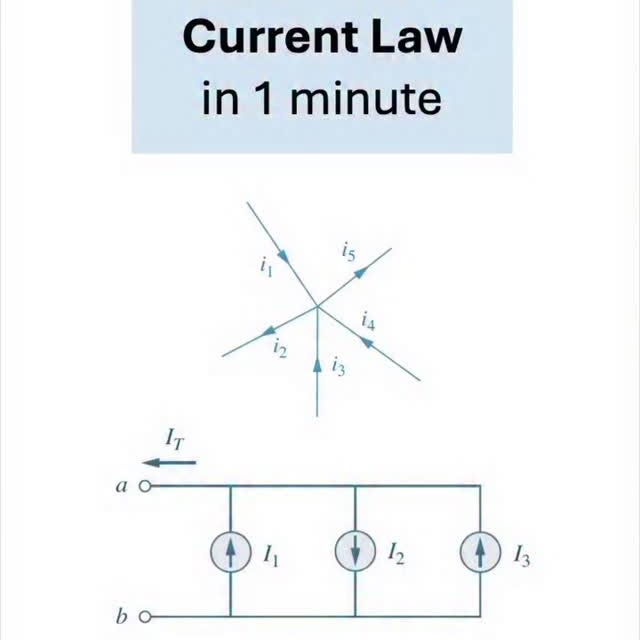  .....lytics   'recent posts' 