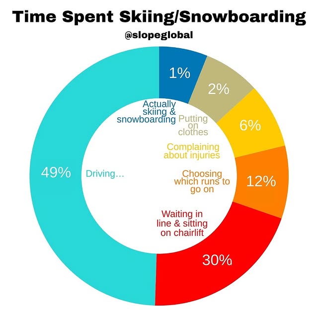  .......vibez   'recent posts' 