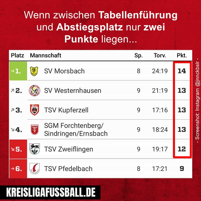  ..........ussball.de   'recent posts' 