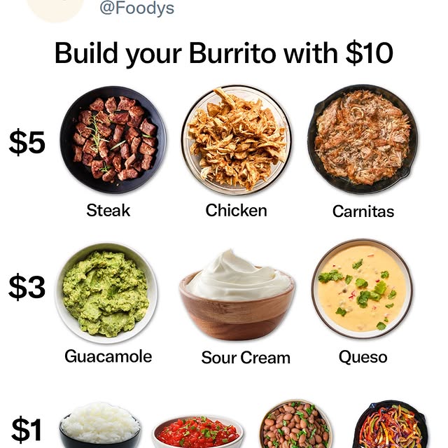  ...dys   'recent posts' 