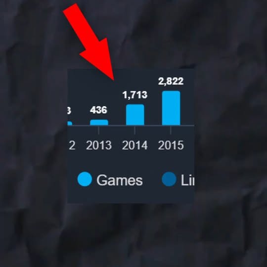  ....dev   'recent posts' 