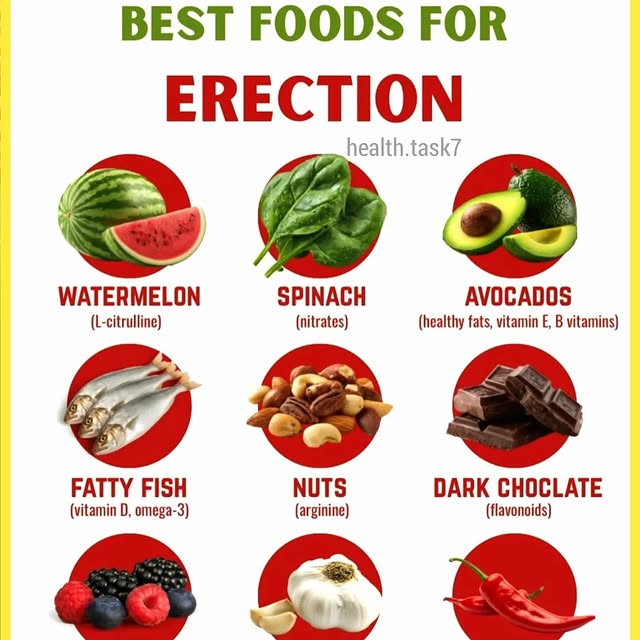  .......task7   'recent posts' 