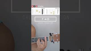  ....chie  'recent videos' 