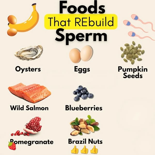  .......task7   'recent posts' 