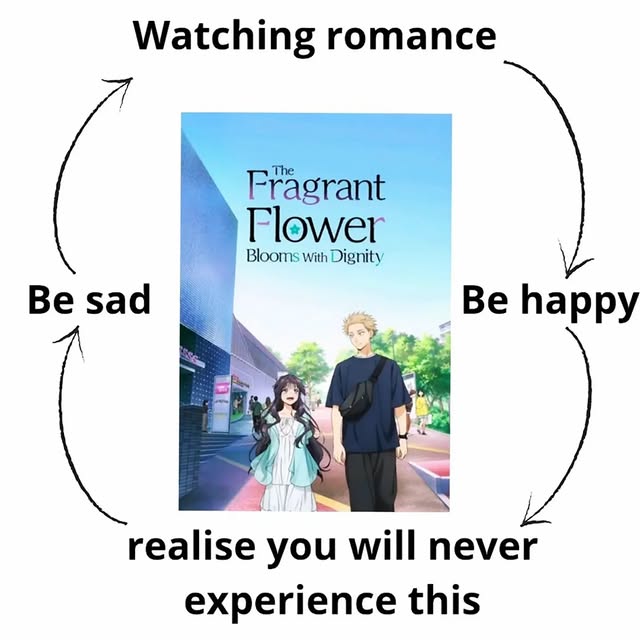  ......r.anime   'recent posts' 