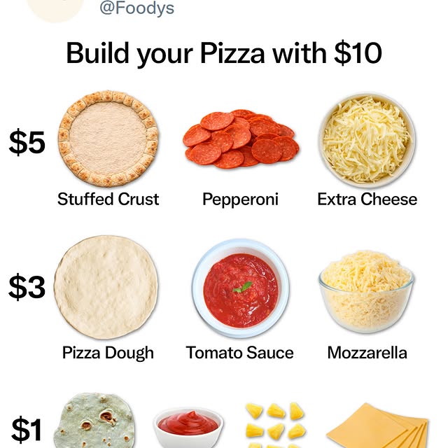  ...dys   'recent posts' 