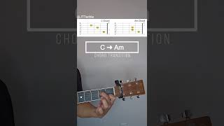  ....chie  'recent videos' 